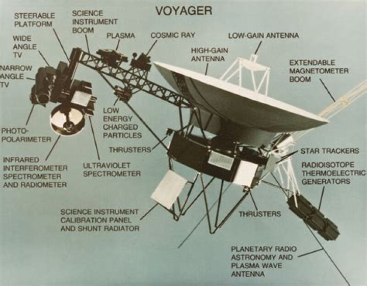 Question: How Fast Did The Voyager Space Craft Fly