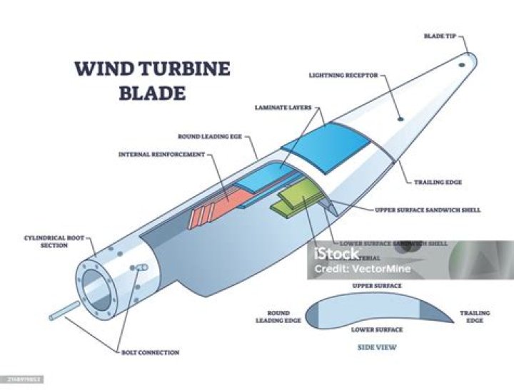 How Heavy Are Wind Turbine Blades