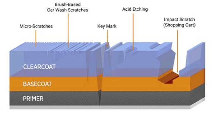 How Long Do You Wait Between Basecoat And Clearcoat