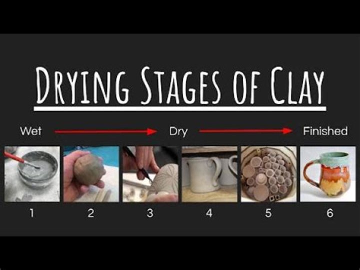 Quick Answer: How Long Does Modeling Clay Take To Dry