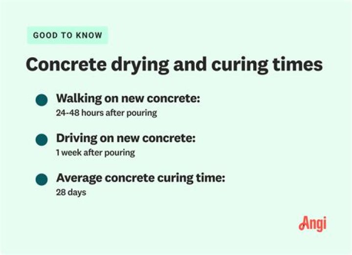 How Long Does Quikrete Concrete Take To Dry