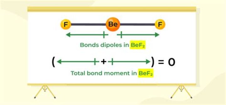 Question: How Many Bonds Does Bef2 Have