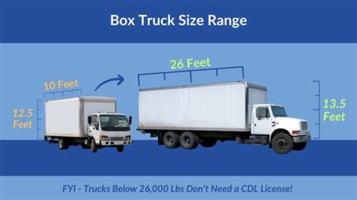Question: How Many Cubic Feet Is A 26 Foot Truck
