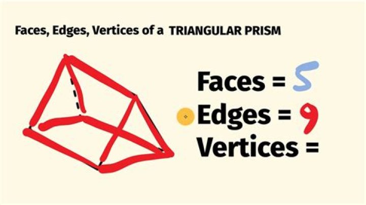 How Many Faces Does A Prism Have