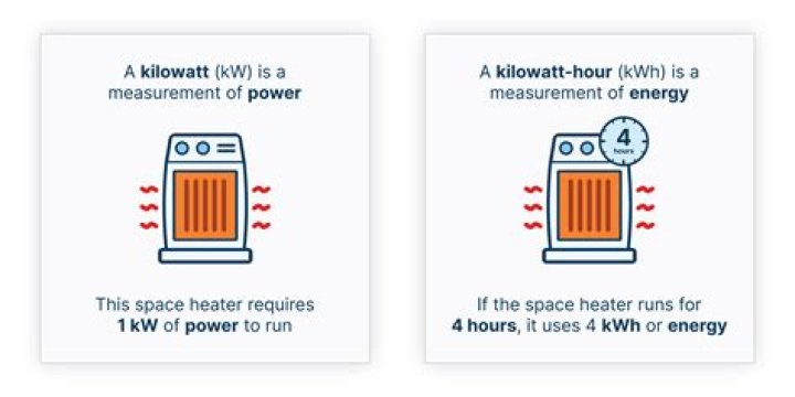 Quick Answer: How Many Kw To Power A Home