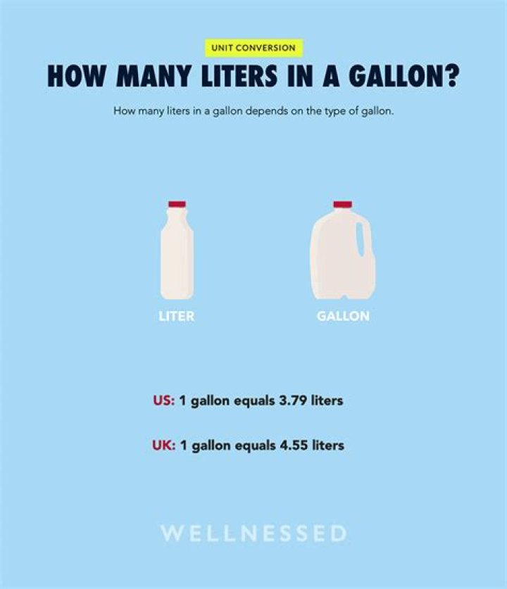 Quick Answer: How Many Miles Per Gallon Is Good