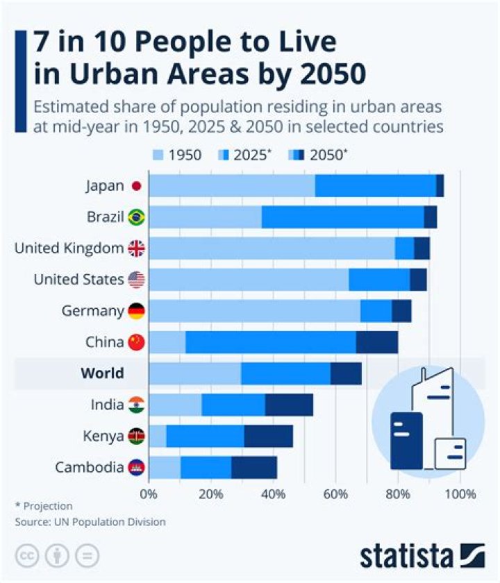 How Many People Live In Manhattan