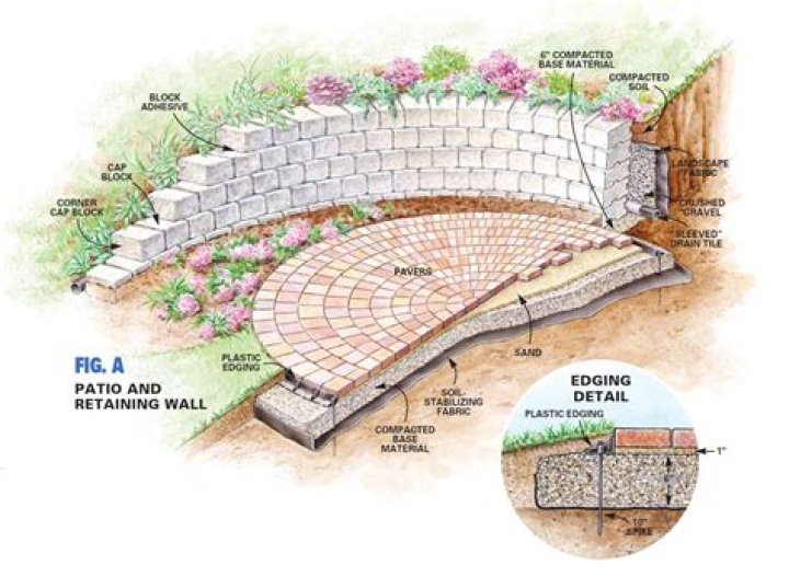 Quick Answer: How Many Retaining Wall Blocks Do I Need For A Circle