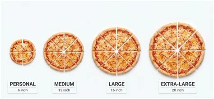 Quick Answer: How Many Slices Is A 12 Inch Pizza