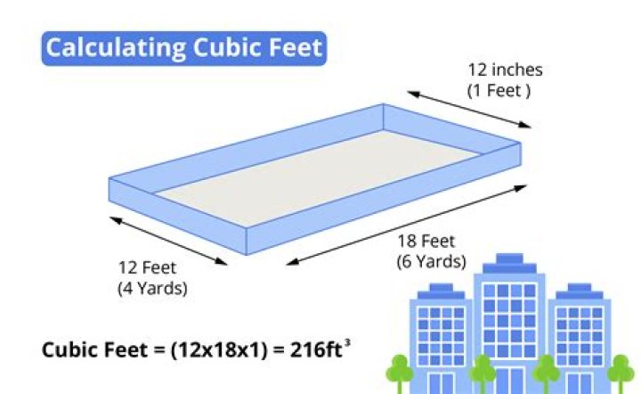 Question: How Many Sq Ft In A Cubic Foot