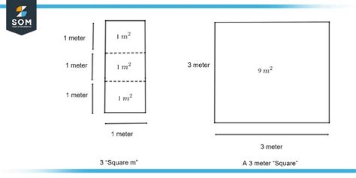How Many Square Feet In 100 Square Meters