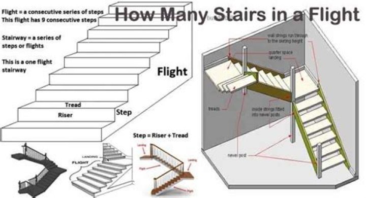 How Many Step In A Flight Of Stairs