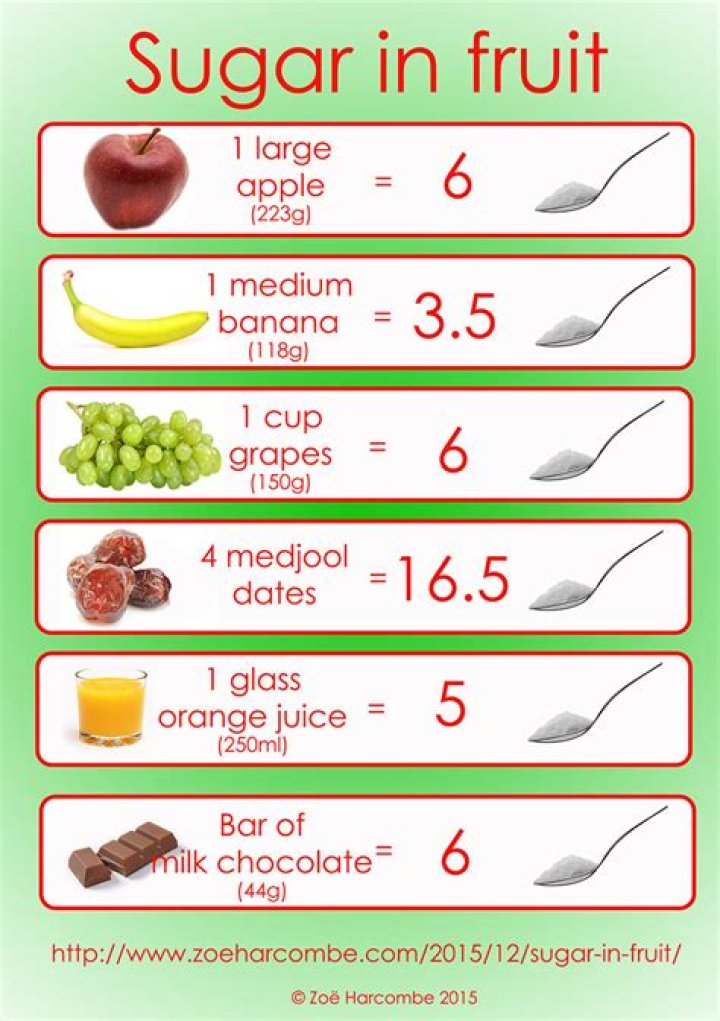 How Many Teaspoons Of Sugar In A Banana