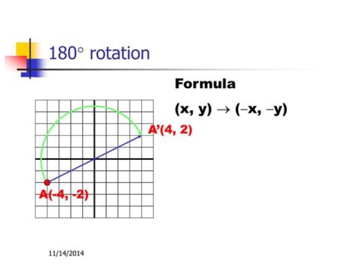 How Many Turns Is 180 Degrees