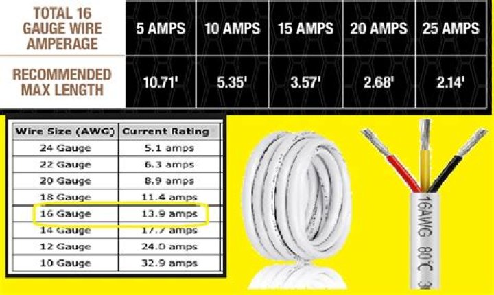 How many watts can a 4 gauge wire handle?