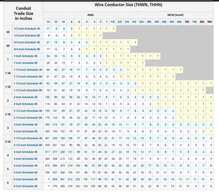 Question: How Many Wires In Pvc Conduit Chart