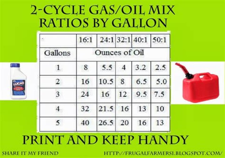 How Much 2 Cycle Oil For 2 Gallons Of Gas
