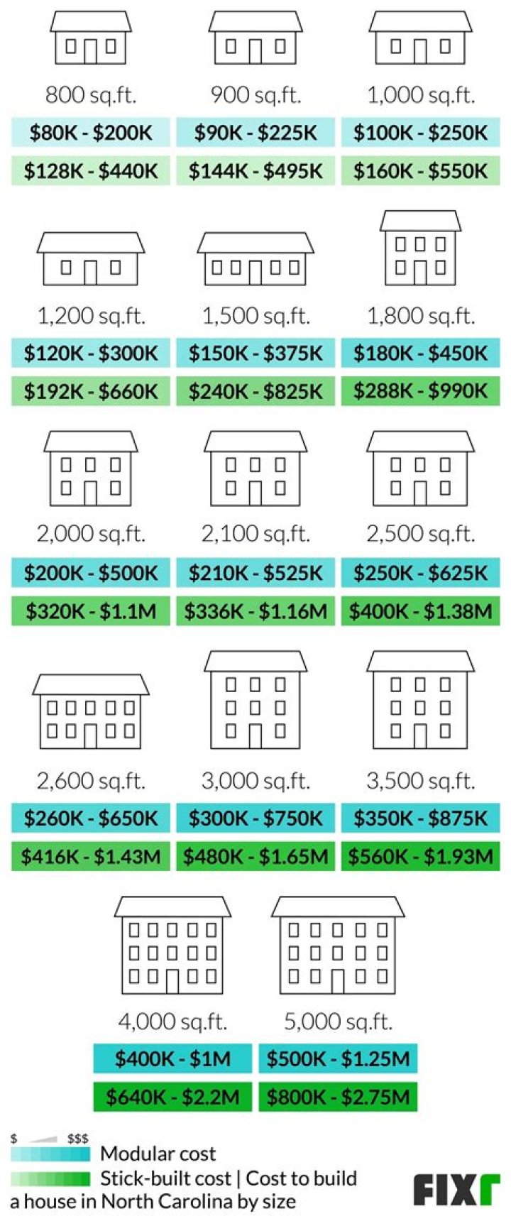 Question: How Much Baseboard For 2000 Sq Ft House