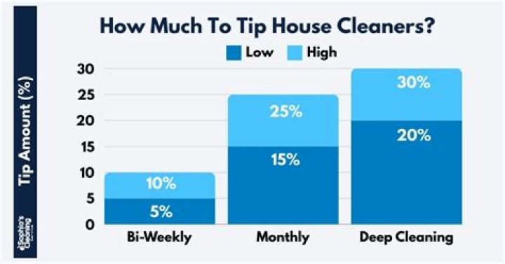 How Much Do You Tip A Plumber
