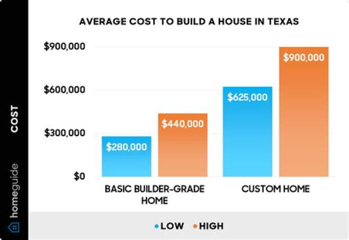 Question: How Much Does A Mansion Cost In Texas