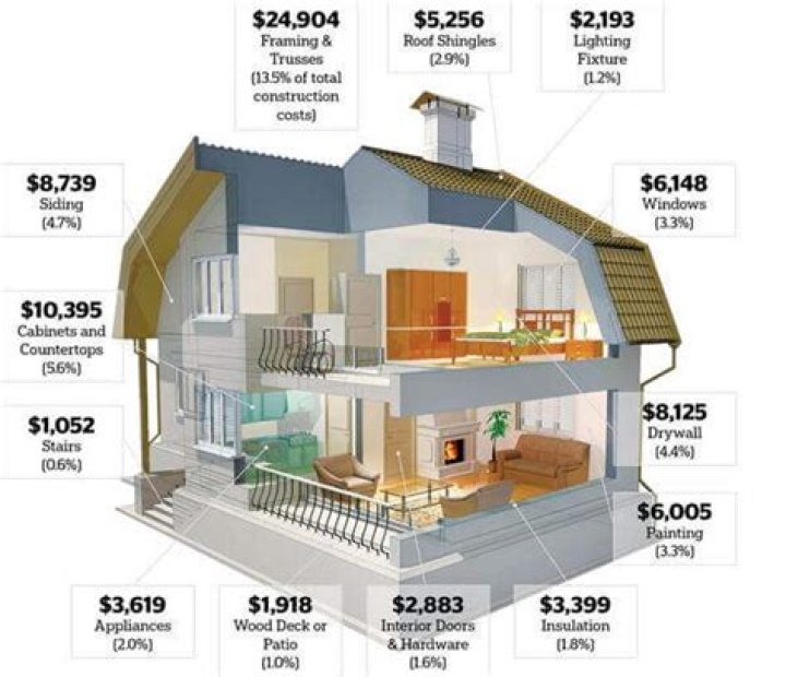 Quick Answer: How Much Does It Cost To Build A House In Nj
