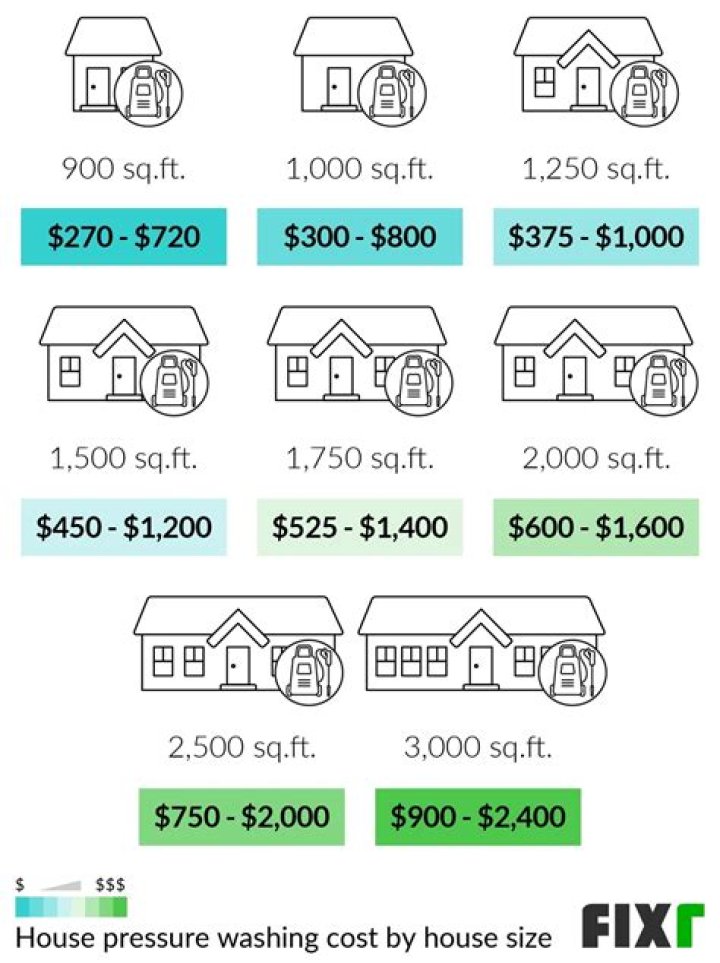 How much does it cost to pressure wash a single wide mobile home?