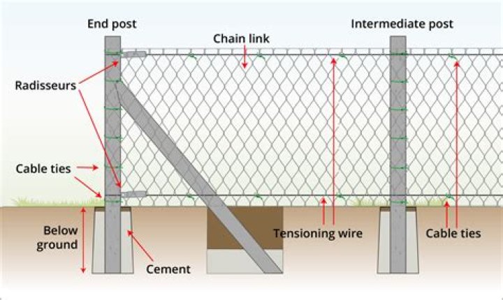 How much does it cost to remove chain link fence?