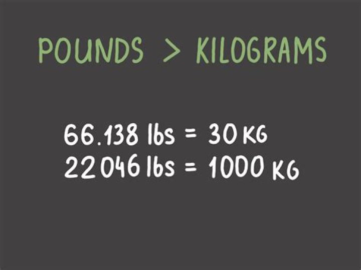 How Much Is 85 Kilograms