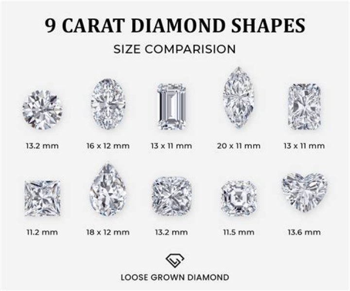 Question: How Much Is A 8 Carat Diamond Worth