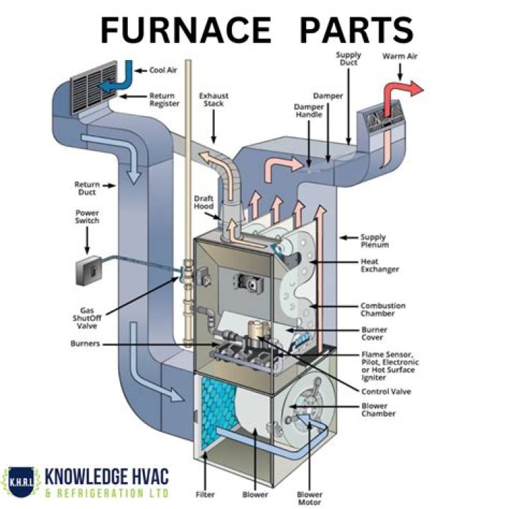 How much is a Payne furnace?