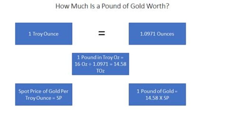 How much is the woman in gold worth?