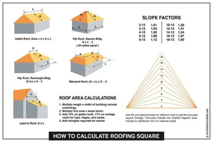 How Much Per Square Foot For Diy Drop Ceiling