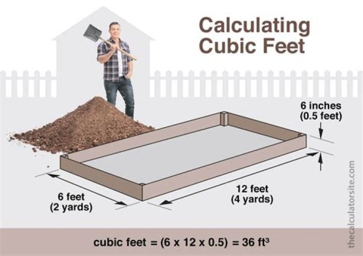 How Much Soil Is 2 Cubic Feet