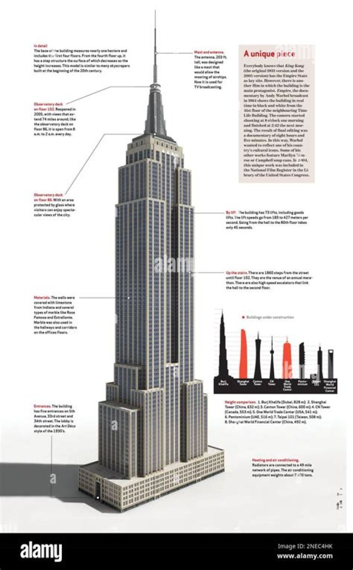 How much sway is in the Empire State Building?