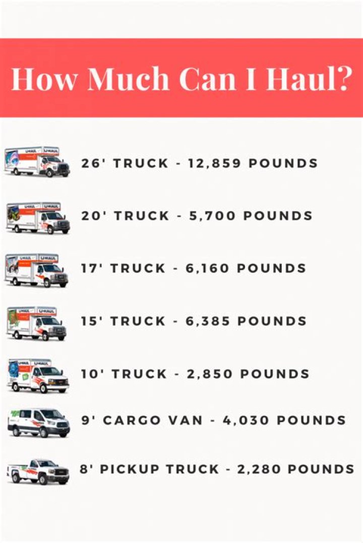 How Much Weight Can A Uhaul Truck Hold