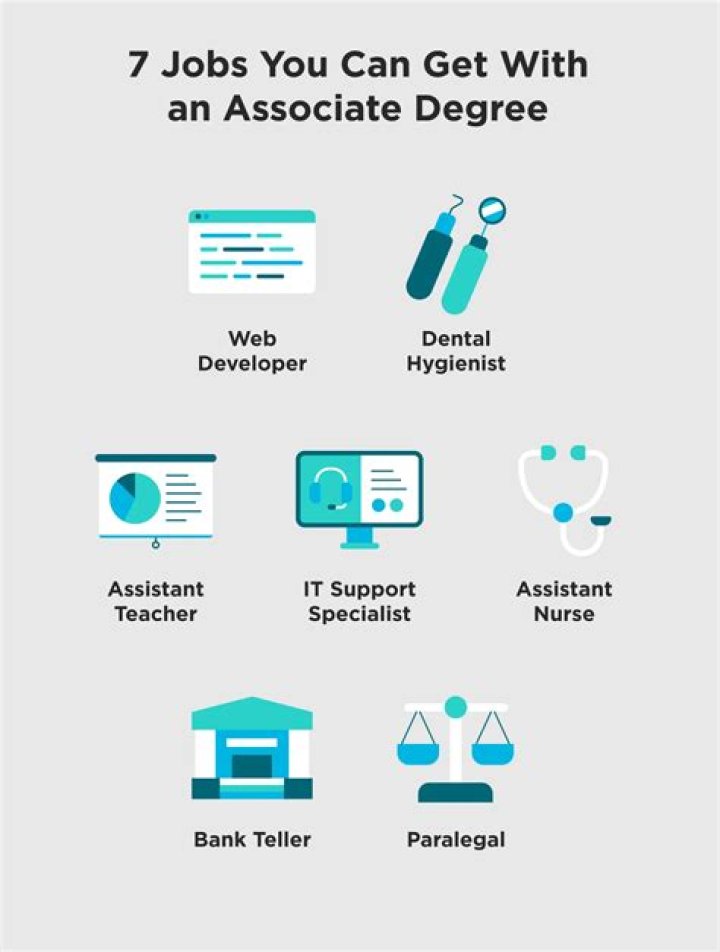 Question: How Senior Is An Associate