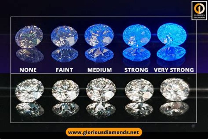 Question: How Should A Diamond Look In Sunlight