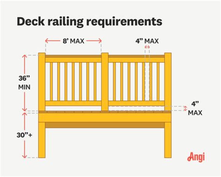 Question: How Tall Are Deck Railings