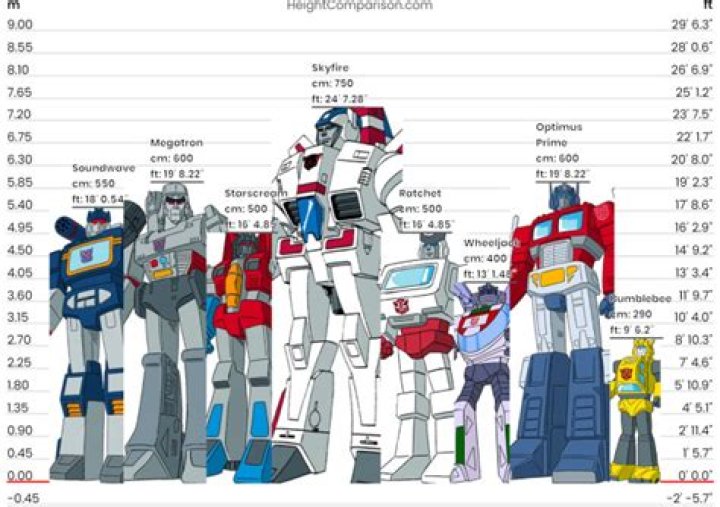 Question: How Tall Is G1 Optimus Prime