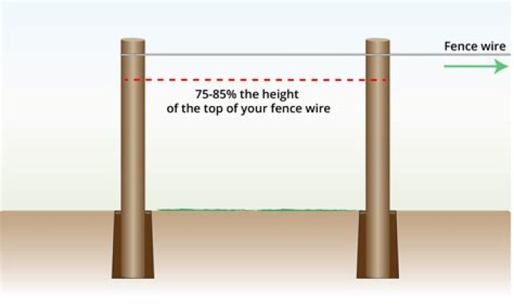 Quick Answer: How To Brace Corner Fence Post