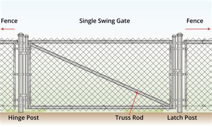 How To Build A Wire Gate For A Fence