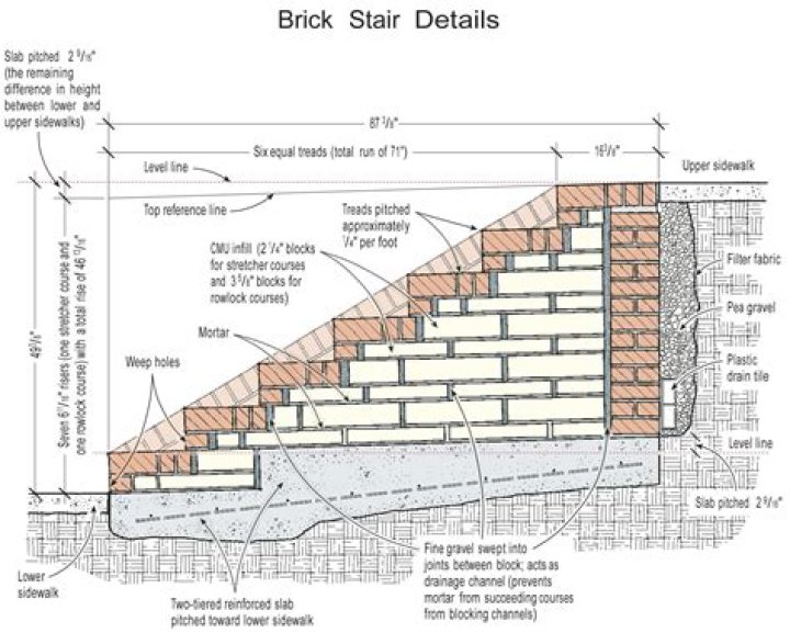 Question: How To Build Block And Brick Steps