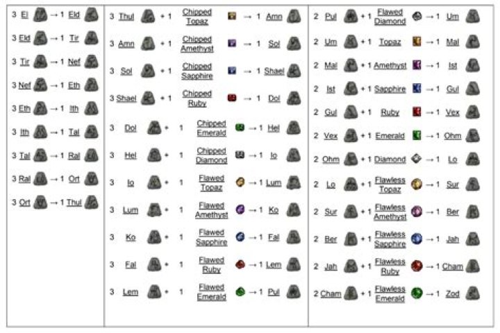 Question: How To Craft Circlets D2