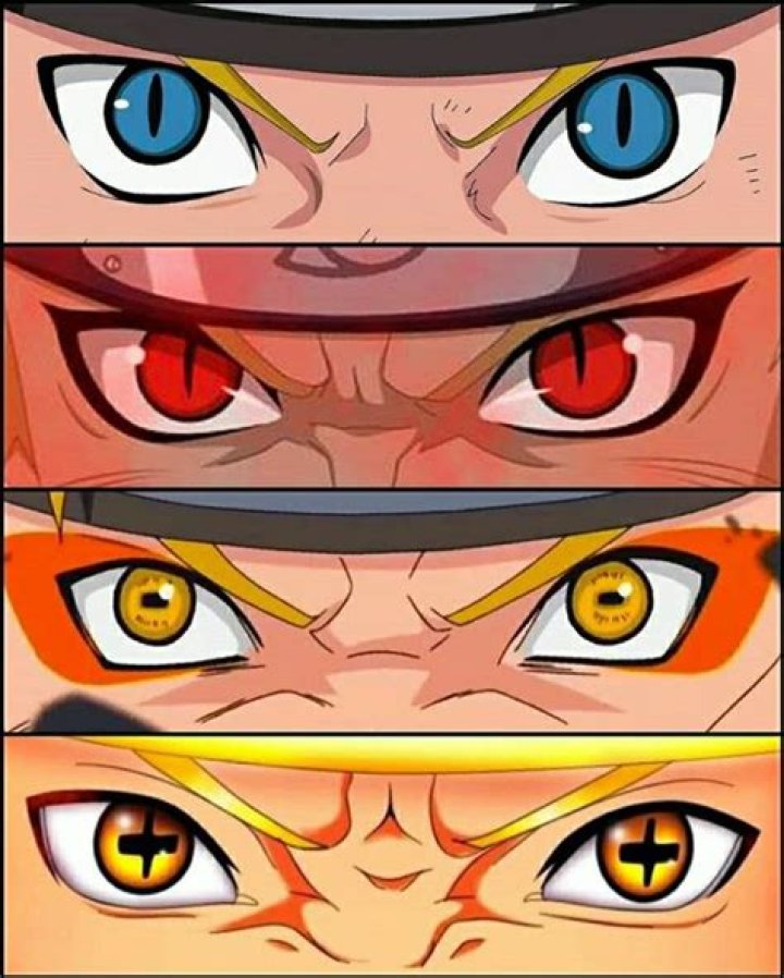 How To Draw All Eyes From Naruto