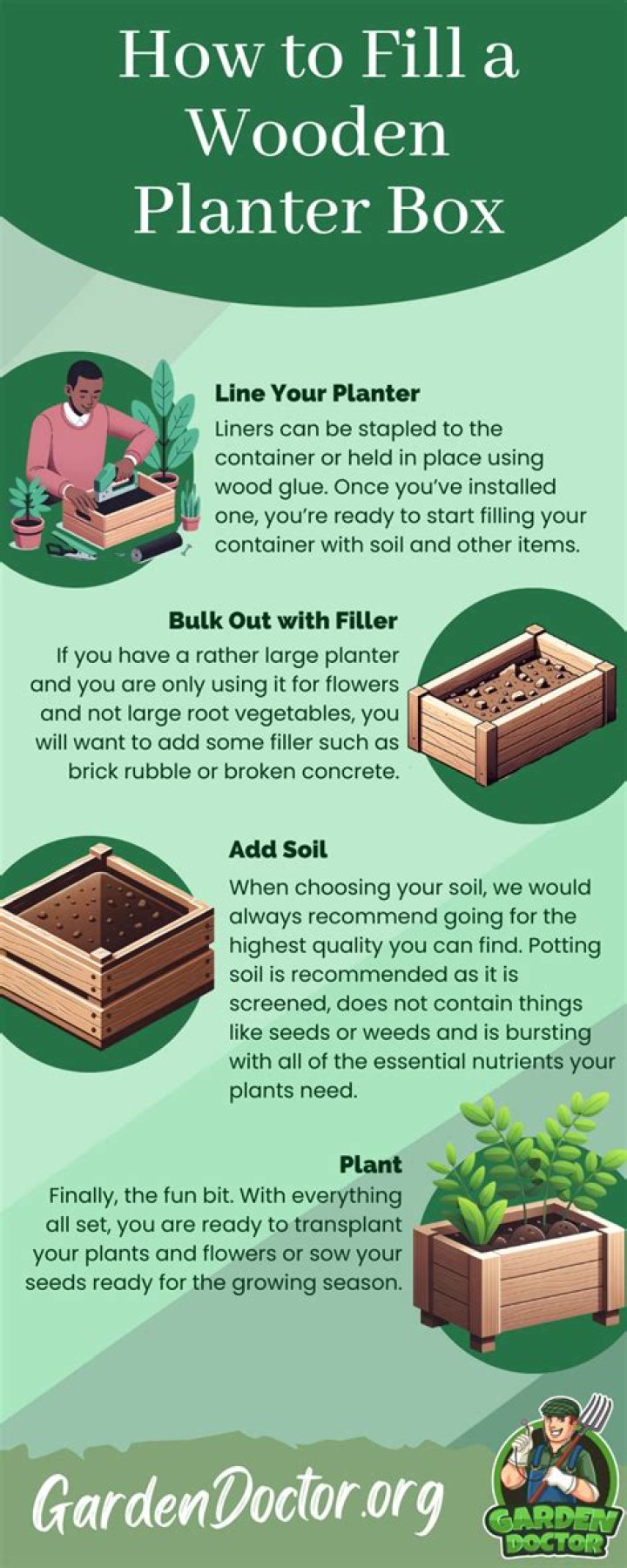 How To Fill A Wooden Planter Box