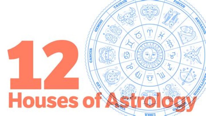 Quick Answer: How To Find Your Big Three Astrology