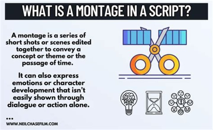 Question: How To Format A Montage