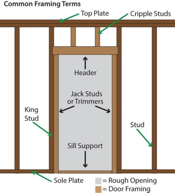 How To Frame An Exterior Door