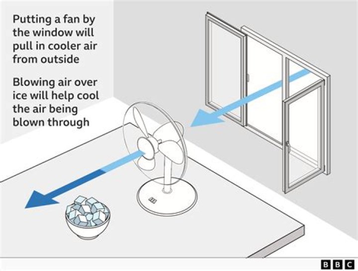 Question: How To Get Your Fan To Blow Cold Air