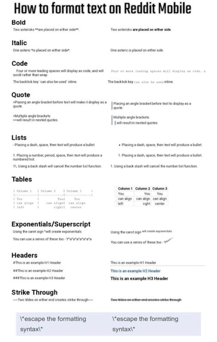 Question: How To Italicize On Reddit Mobile